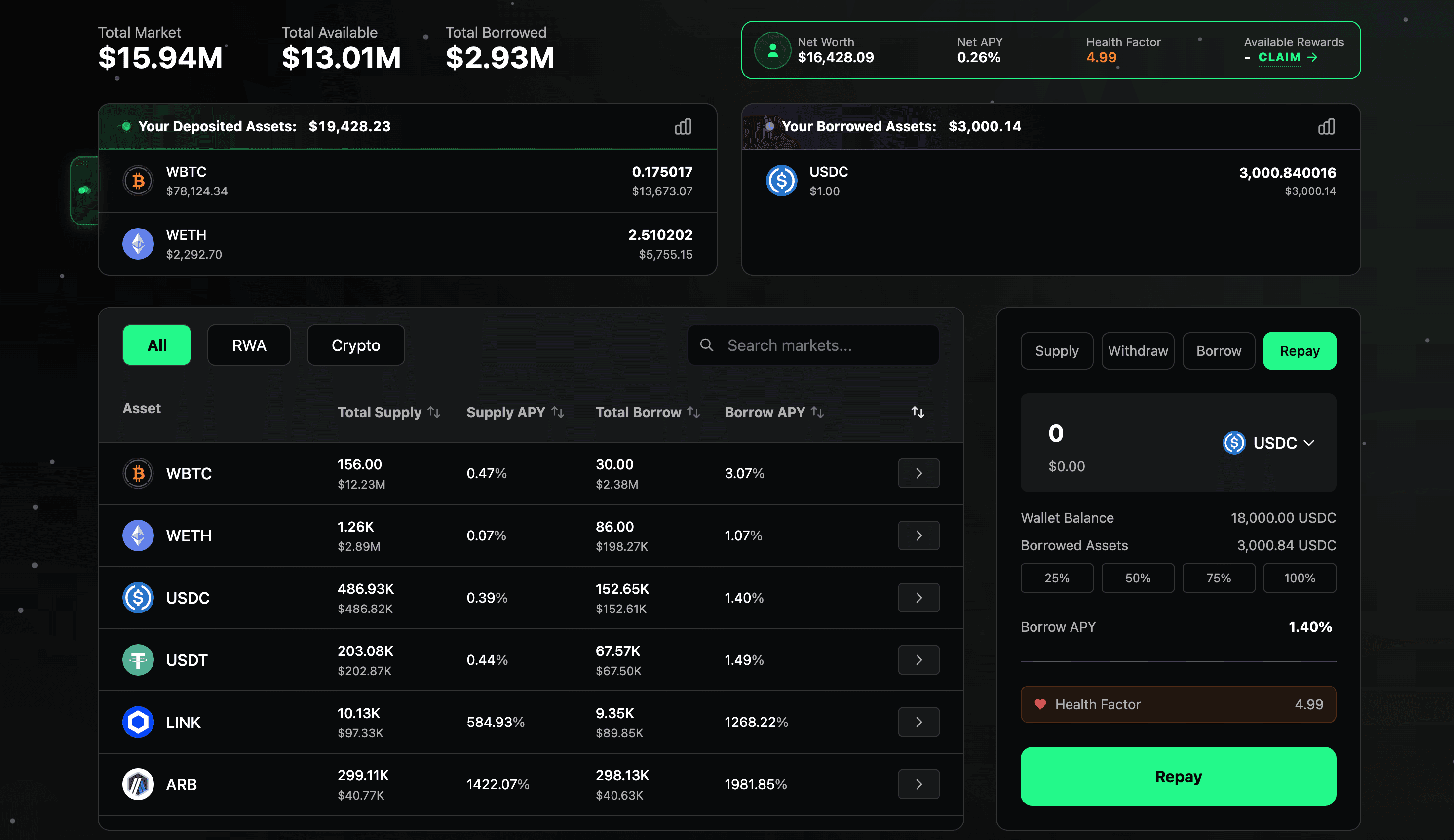 ZonaLend Repay Interface